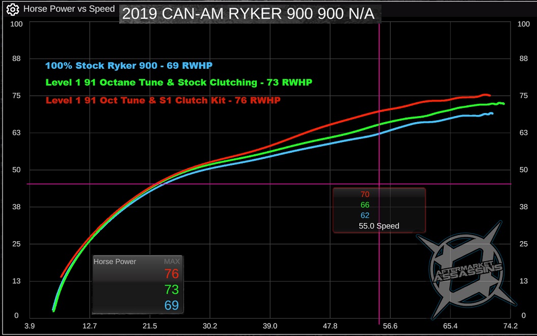 AA Custom Tuned Power Vision for Can-Am Ryker 900 - Image 2