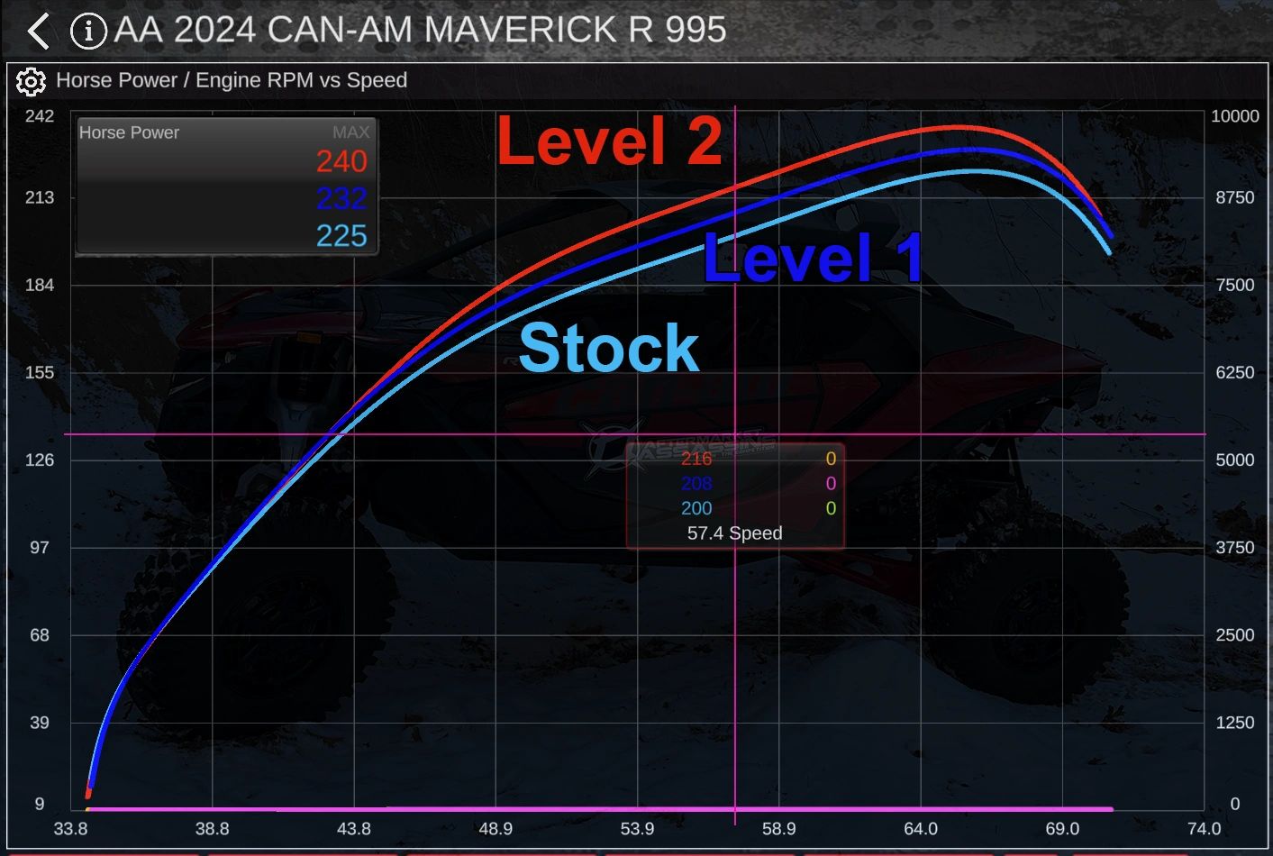 2024+ Maverick R Stage 1 Lock & Load Kit - Image 2