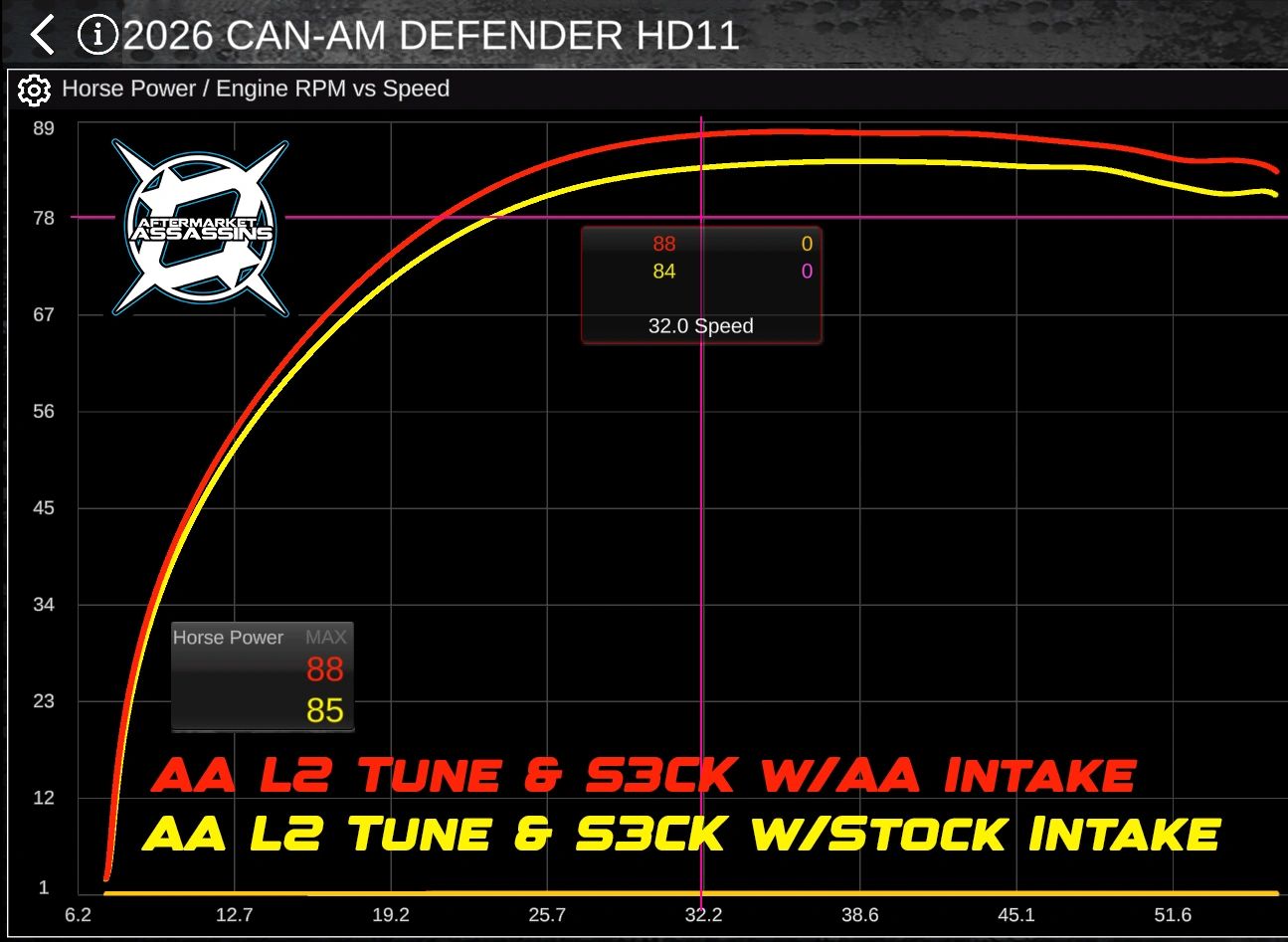 2026 Can Am Defender HD11 High Flow Intake Tube - Image 3