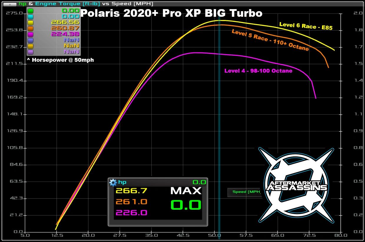 RZR Pro XP/Turbo R/Pro S Big Turbo (And OEM Replacement) - Up to 330HP - Image 4