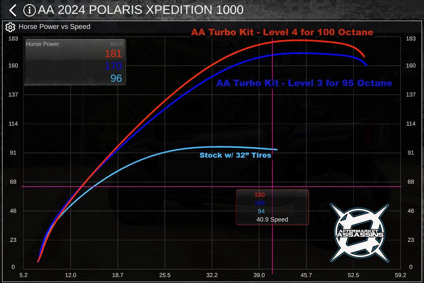 AA Polaris Xpedition Complete Turbo Kit (170-210hp) - Image 5