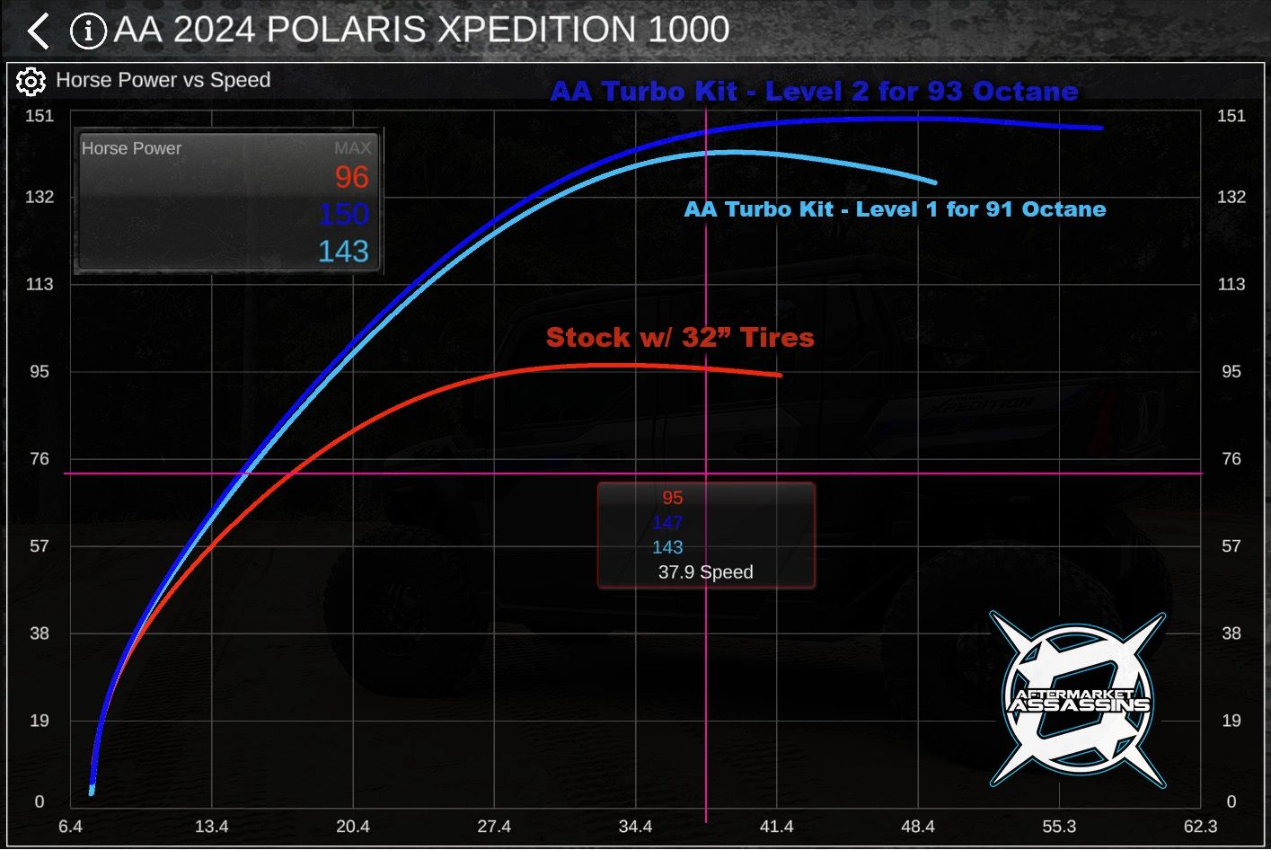 AA Polaris Xpedition Complete Turbo Kit (170-210hp) - Image 4